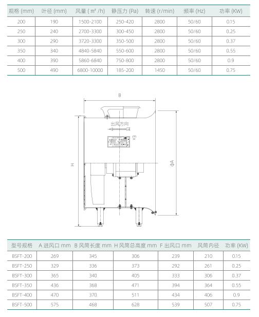 ATEX Certified Portable Explosion-Proof Ventilation Fan 2800 RPM T1-T4 For Hazardous Zone 1 / Division 1 0
