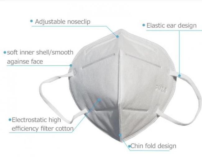 Personal Protection N95 Face Mask Unisex N95 Particulate Filter Mask white
