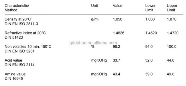 Dispersing And Wetting Agent BYK-9076 For Solvent Borne And Solvent Free Coatings 0