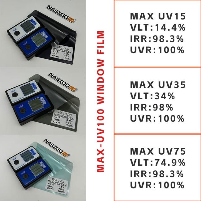 NASIDO MAX UV75 film performance comparison