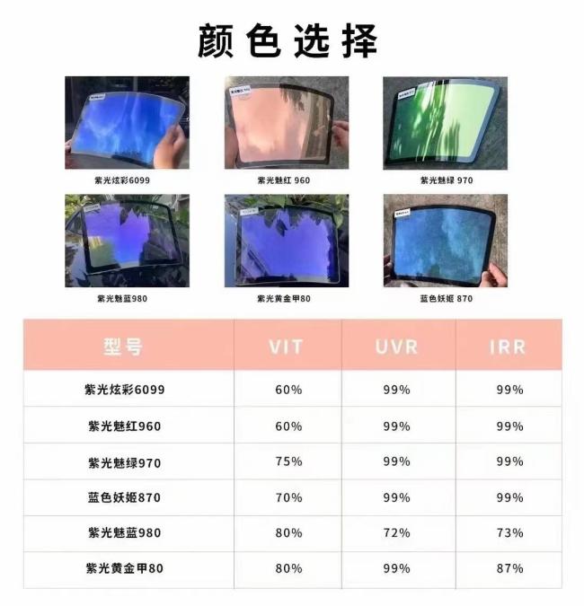 Privacy protection effect of Chameleon-20 film