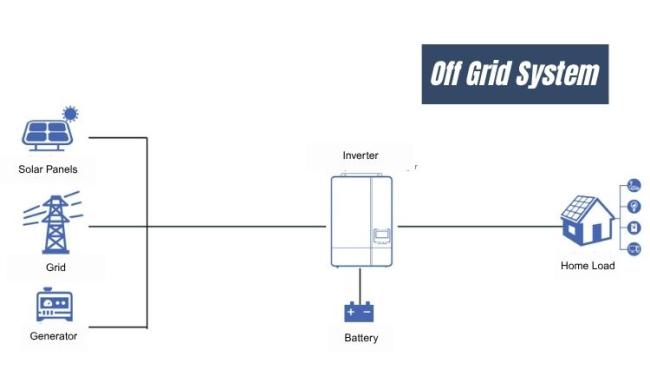off grid.jpg