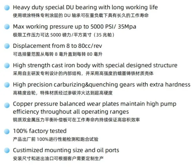 Parker Pgp620 Series Ultra High Pressure Gear Pump