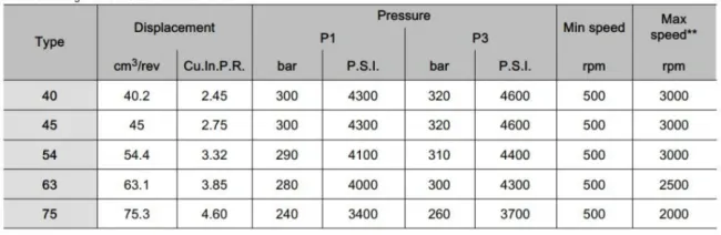 Bucher Ap312HP Series Hydraulic Gear Pump