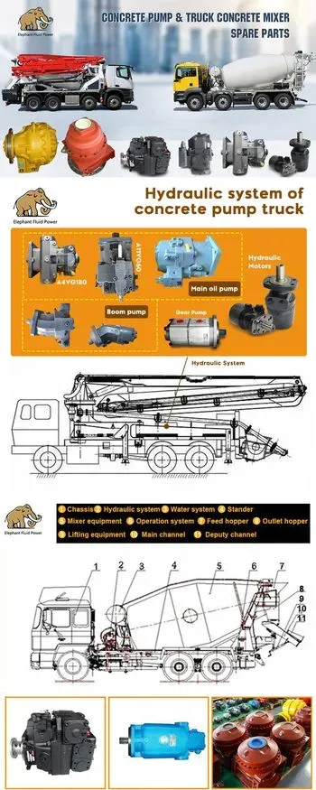 New OEM Putzmeister 259028008 Hydraulic Pump in Stock A7V28dr