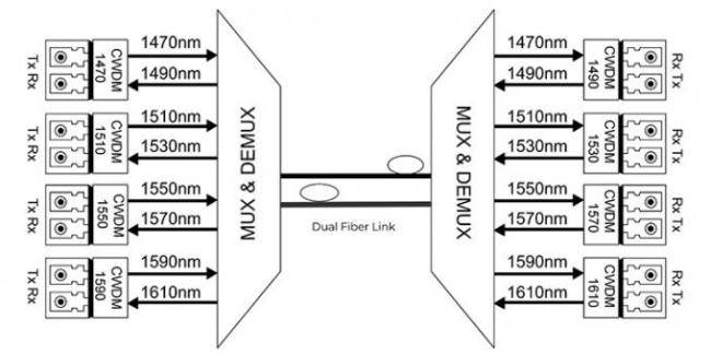 Black Plug And Play 8 Channel Mux Demux Cwdm LGX Box Low Insertion Loss 0