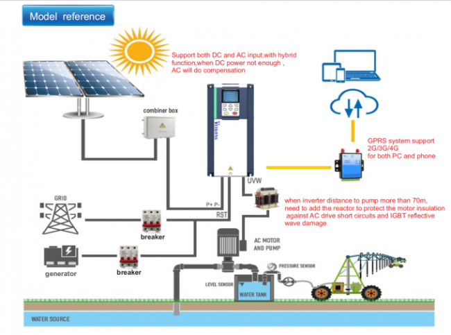 220v/380v Hybrid Solar Pump Inverter 45KW 55KW 75KW For Submersible Pump 0