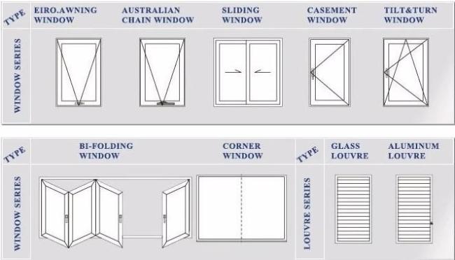 Residential Anodized 5mm 12A Glasses Aluminium Frame Windows 2