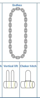 China Customizable Polishing Chain Sling Hoisting With Up To 5 Tons Working Load Limit en venta