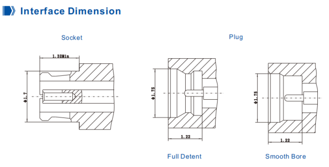 CSMP RF coaxial connector diagram