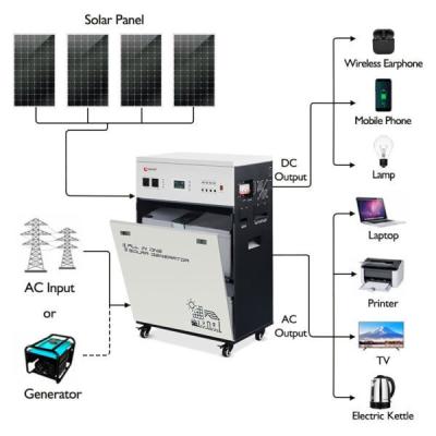China Solar Power Systems Solar Generator ESS15224-60M-202 Solar Generator Kit for sale