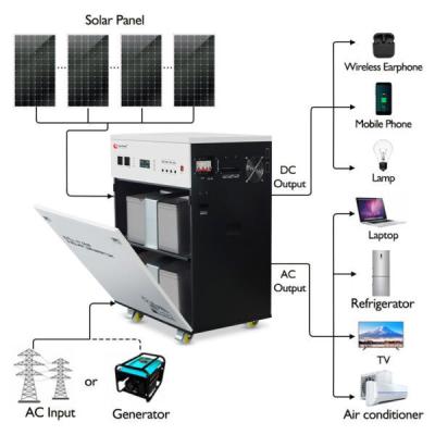 Chine Systèmes d'énergie solaire de 1500W 2000W 3000W 4000W 5000W 6000W / Kit de panneaux solaires à vendre