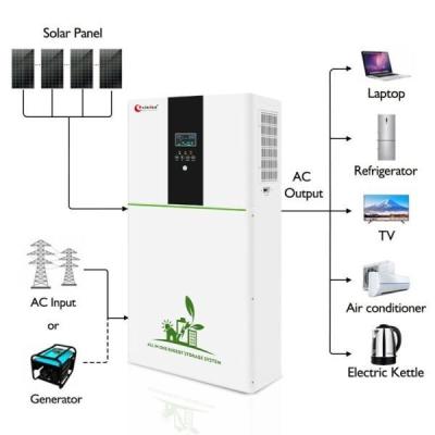 China 5000W Standalone Solar Photovoltaic System Single Phase Pure Sine Wave Inverter for sale