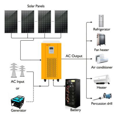 China 20KVA 20KW Off Grid Solar Power Systems Kit with Battery Storage for sale