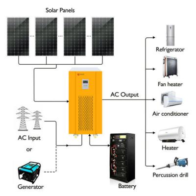 China 30KVA 30KWH 30KW Full Off Grid Solar System With lithium Battery for sale