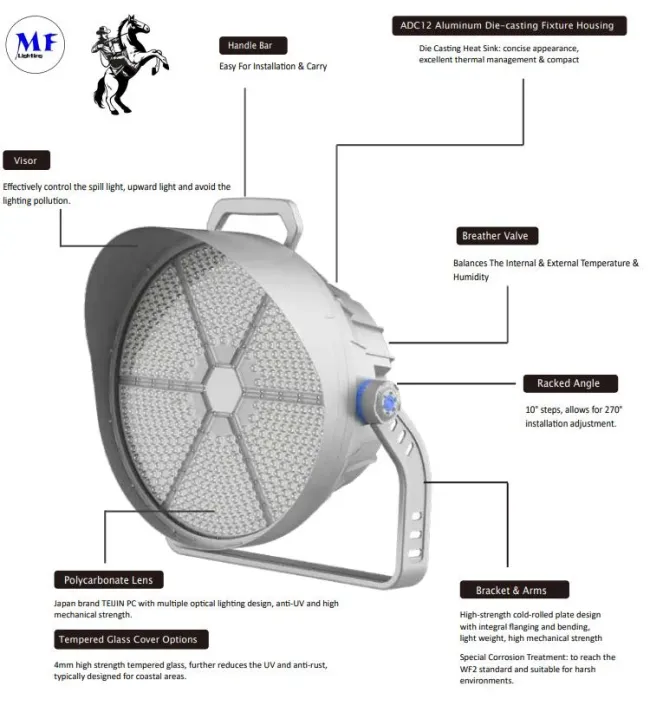 Factory Price 400W/500W IP66 150lm/W DC42V Sports Stadiums Football Basketball Sport Field Court Projector High Mast Light