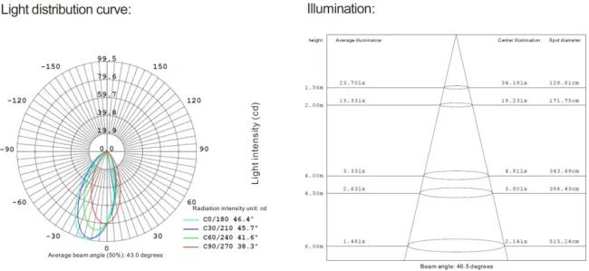 OEM ODM IP67 Outdoor Garden Landscape Buried Underground 6063 Aluminum Deck in Ground Light LED Whirlwind Buried Lights for Outdoor Floor Lamp