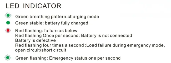 Factory Price Lifep04 Li-ion Lithium Nickel IP65 10W 15W Hospital Industry Airport Basement Light Backup Battery Kit Ballast Power Supply Emergency Driver