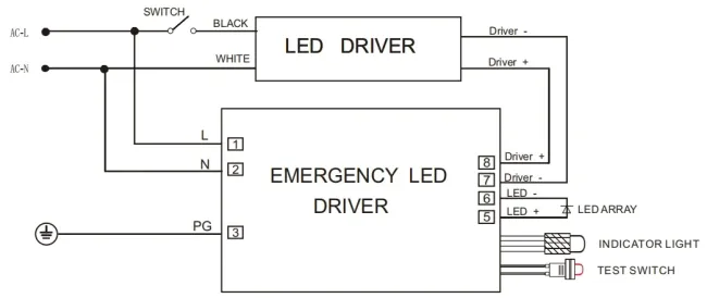 Factory Price 10W 100-277VAC UL924 CSA Li-ion Auto Test 5 Year Warranty Down Light Ceiling Light Panel Light Panic Light Ballast Powerpack for Emergency Case