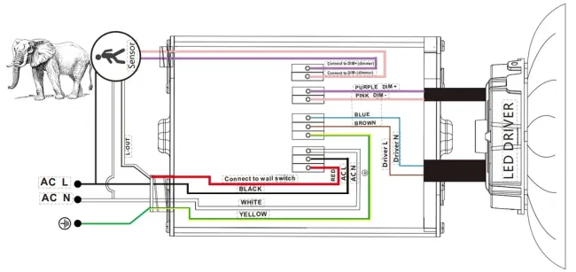Factory Price 100-277VAC 25W 30W 40W IP66 Backup Ballast LED Emergency Driver for High Bay Light Triproof Light Down Light Ceiling Light Panel Light