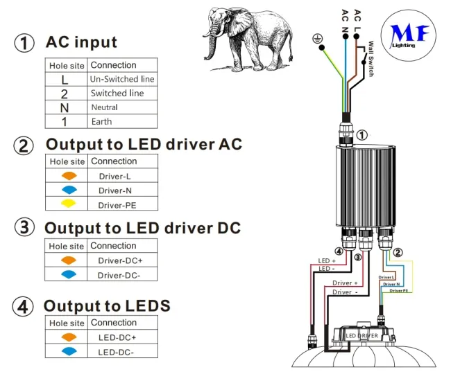 Factory Price IP65 Ballast Power Supply Kit Emergency Light Driver LED Emergency Converter with 3 Years Warranty 3 Hours Discharge Time Li-FEP04