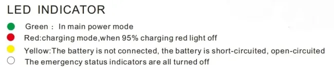 Factory Price Lifep04 Li-ion Lithium Nickel Sealed Lead-Acid Hospital Airport Basement Light Backup Battery Kit Ballast Power Supply Emergency Driver