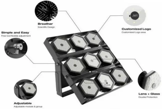Factory Price Best Quality C4 High Driver 140lm/W IP67 Ik08 Waterproof Outdoor Landescape Garden Parking LED Sport Stadium Light