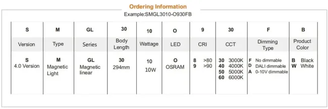 Factory Price Thin Slim Aluminium Plastic IP20 Waterproof 5W Shop Cafe Canteen Drink Shop Book Store Cloth Store LED Magnetic Flood Light