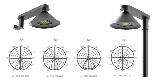 Factoty Price Alu. Waterproof 130lm/W Ik08 IP66 Ra70 Hemisphere Integrated Sidewalk Path Road Pavement Wall Courtyard LED Solar Garden Street Light