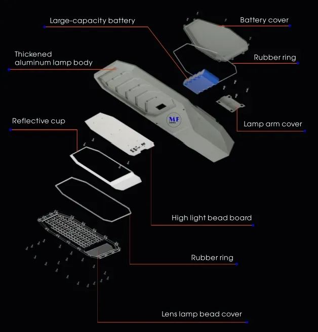 Factory Price Aluminium Waterproof 200W IP65 Ik08 Compacted Park Path Unban Squares Sidewalks Plaza Road Highway LED Solar Garden Street Wall Light