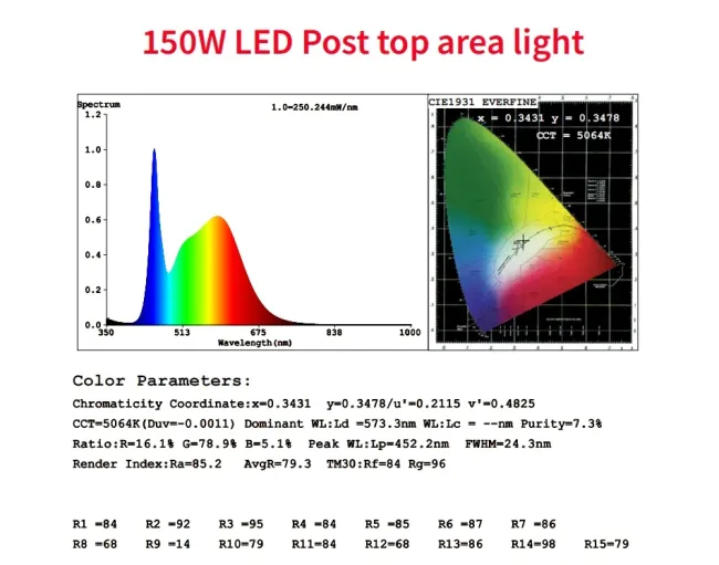 Energy-Saving 140lm/W Smart-Tuning 200W LED Garden Post Light Pole Area Light for Highway Rest Area Sports Complex Waterfront Promenade