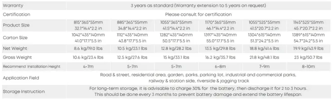 Factory Price Motion Sensor 120W 100W 80W Alu. IP66 Plaza Pathyway Sidewalk Side Pavement Footwalk Footway Villa Courtyard LED Solar Street Garden Light