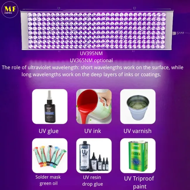 UV Wavelength Explanation