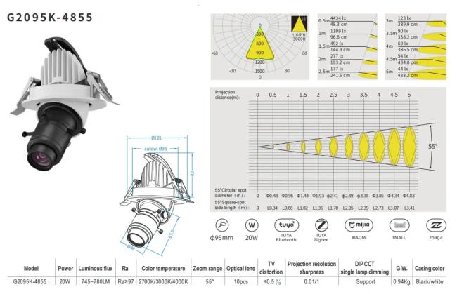 Product Parameters Diagram