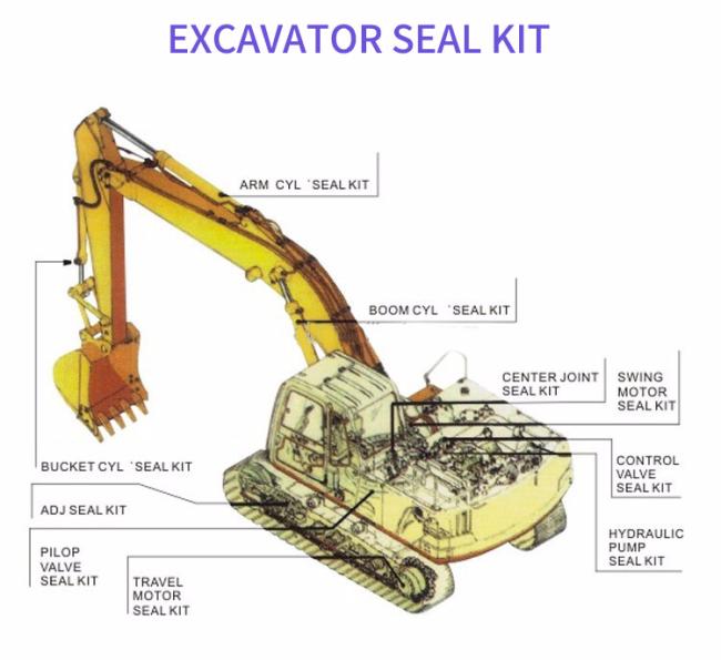 KOMATSU SKF Seal Kit components and parts display