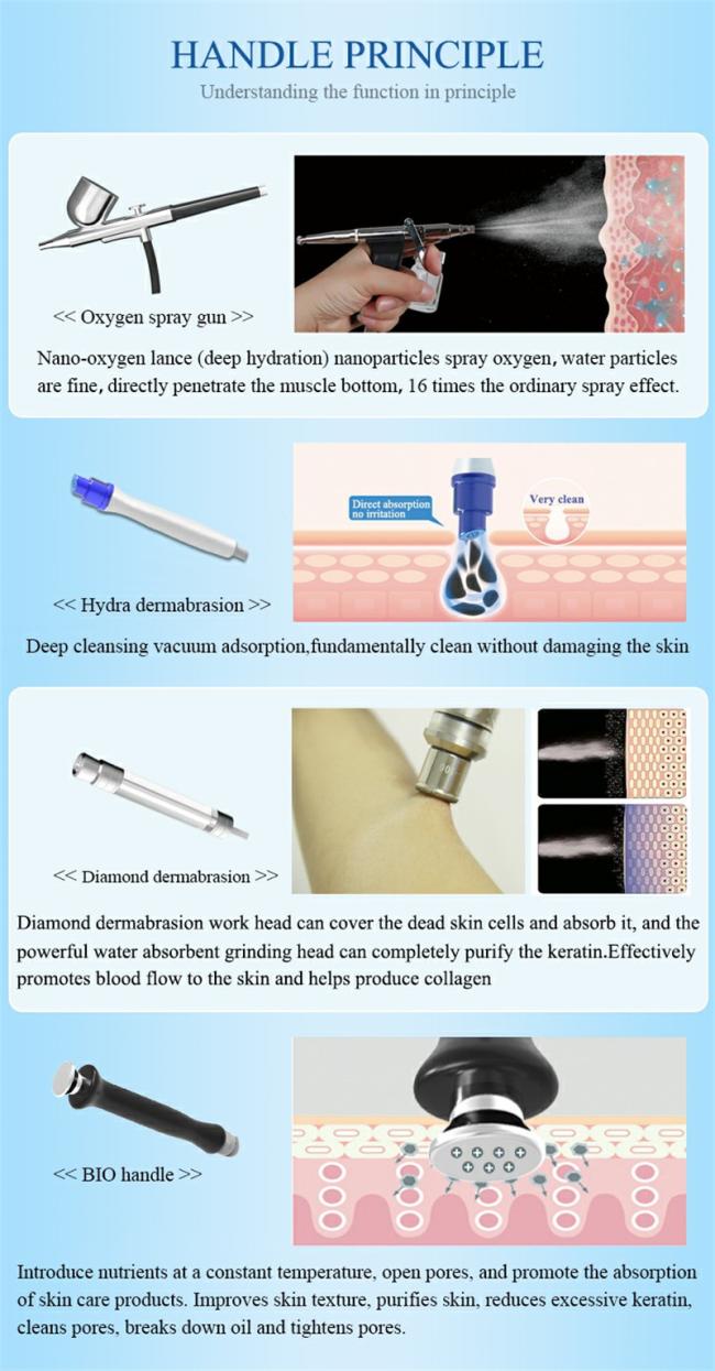 2023s Hot Sale 10-in-1 H2O2 Hydra Dermabrasion Deep Cleaning Oxygen Jet Microdermabrasion Aqua Peeling Beauty Machine