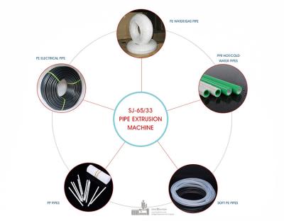 China 3 capas de PPR HDPE para la fabricación de tuberías de suministro de agua en venta