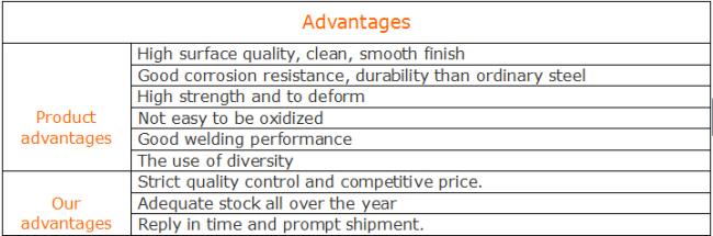 Austenitic 420 price Stainless Steel sheet /plate