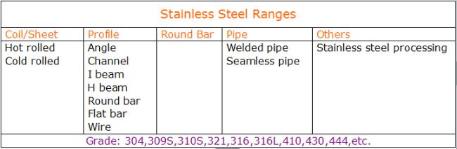 Austenitic 420 price Stainless Steel sheet /plate