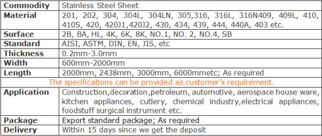 Austenitic 420 price Stainless Steel sheet /plate