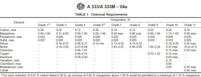 a & a manufacturer ASTM A333 Gr.3 carbon steel pipe SEW 680 1.0356 St35N