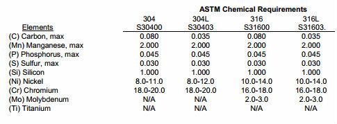 ASTM A270 seamless and welded stainless steel S30403