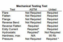 ASTM A270 seamless and welded stainless steel S30403