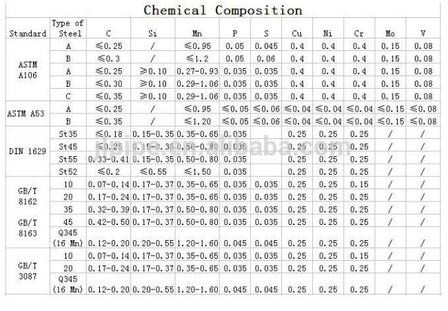 cold drawn Octagonal tube/ special steel pipe china in stock alibaba website