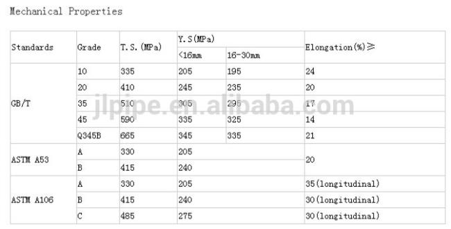 cold drawn Octagonal tube/ special steel pipe china in stock alibaba website