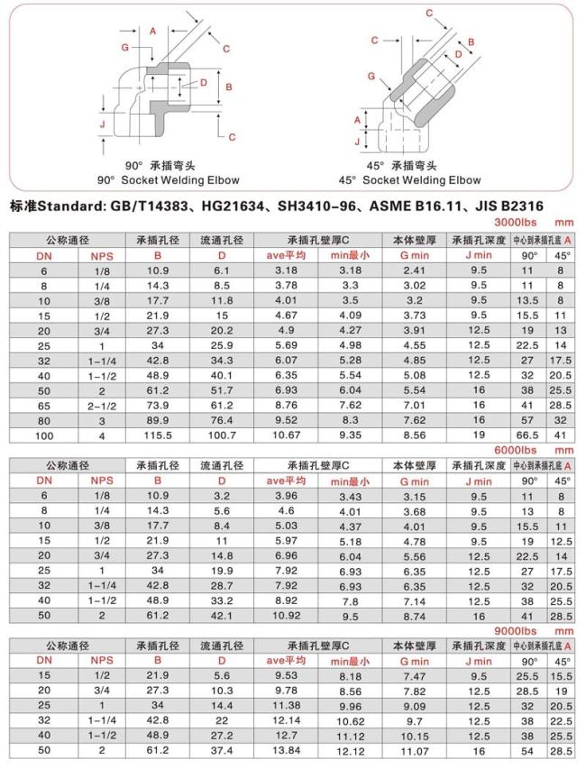 stainless steel 316 welded pipe fittings elbow