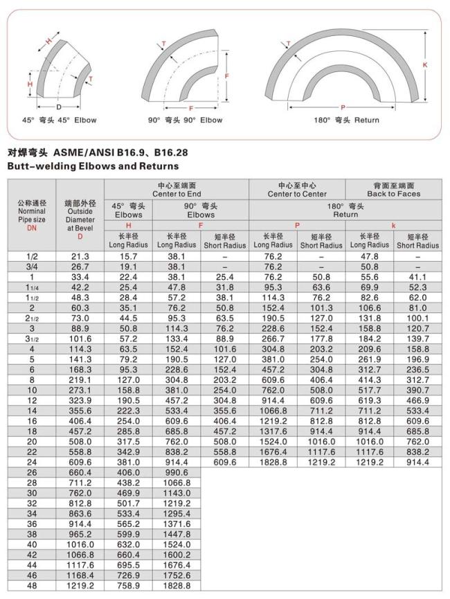 stainless steel 316 welded pipe fittings elbow