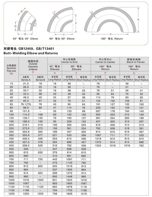 stainless steel 316 welded pipe fittings elbow