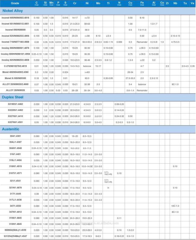 ASTM A312 304/321/316L stainless steel seamless pipes and tubes