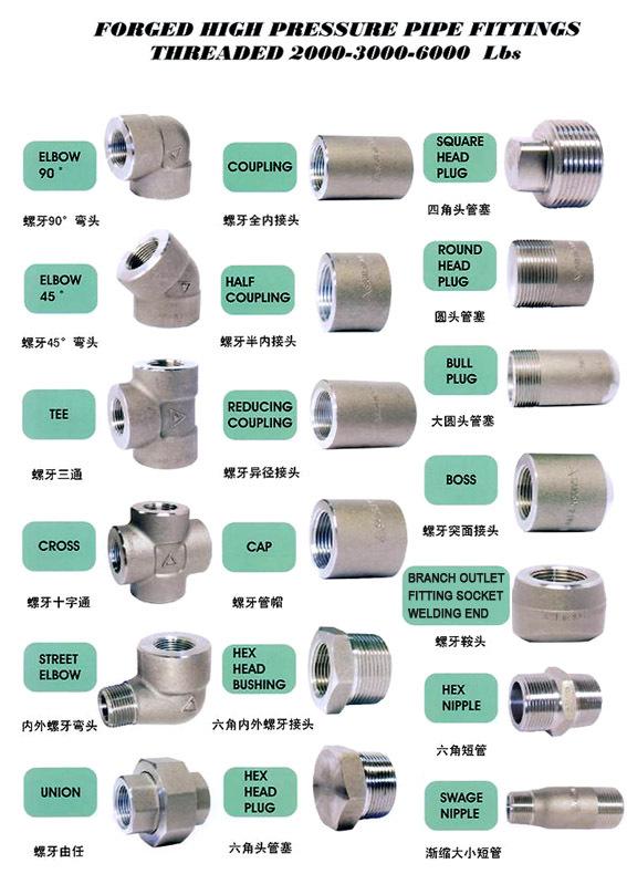 Threadolet, nipolet, weldolet, sockolet, elbolet, sweepolet